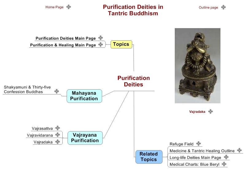 Purification Deities