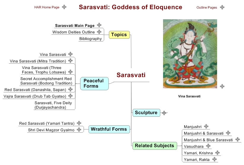 Sarasvati