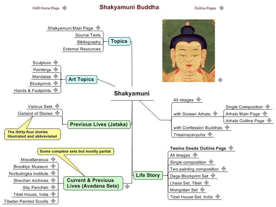 Shakyamuni