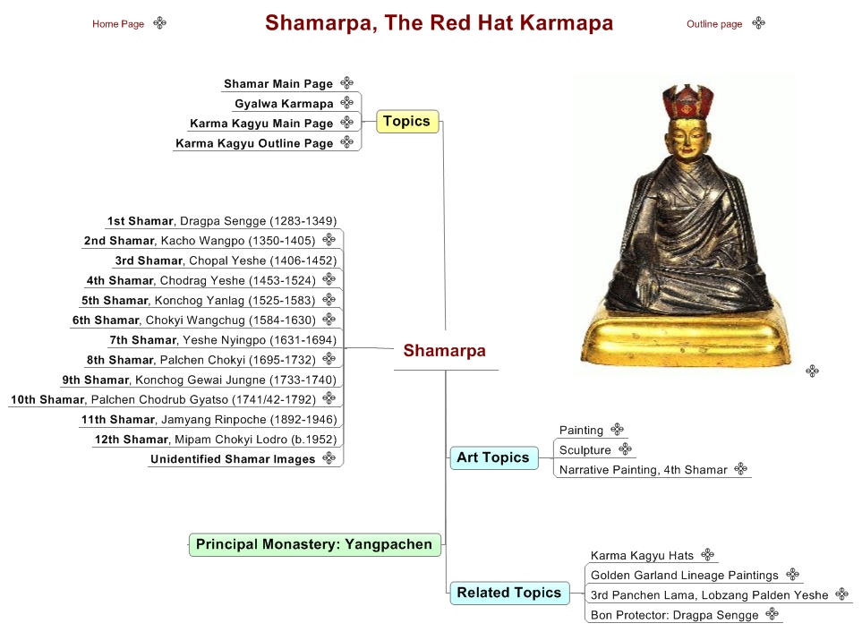 Shamarpa