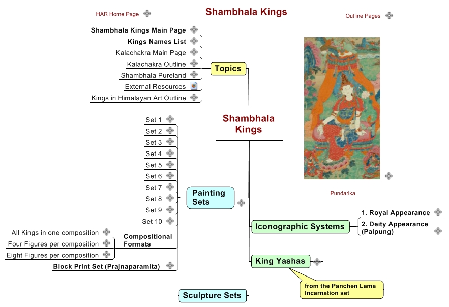 Shambhala Kings