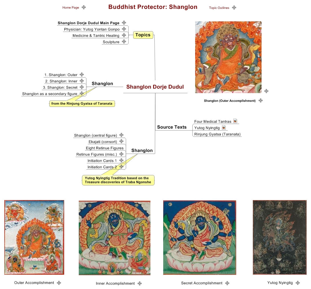 Shanglon Dorje Dudul