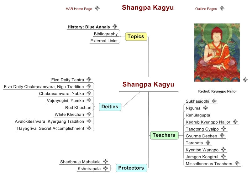 Shangpa Kagyu