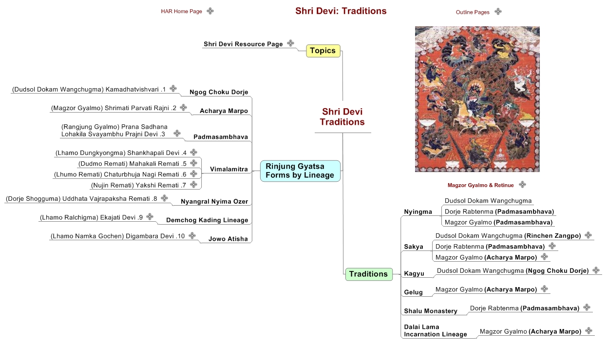Shri Devi Traditions