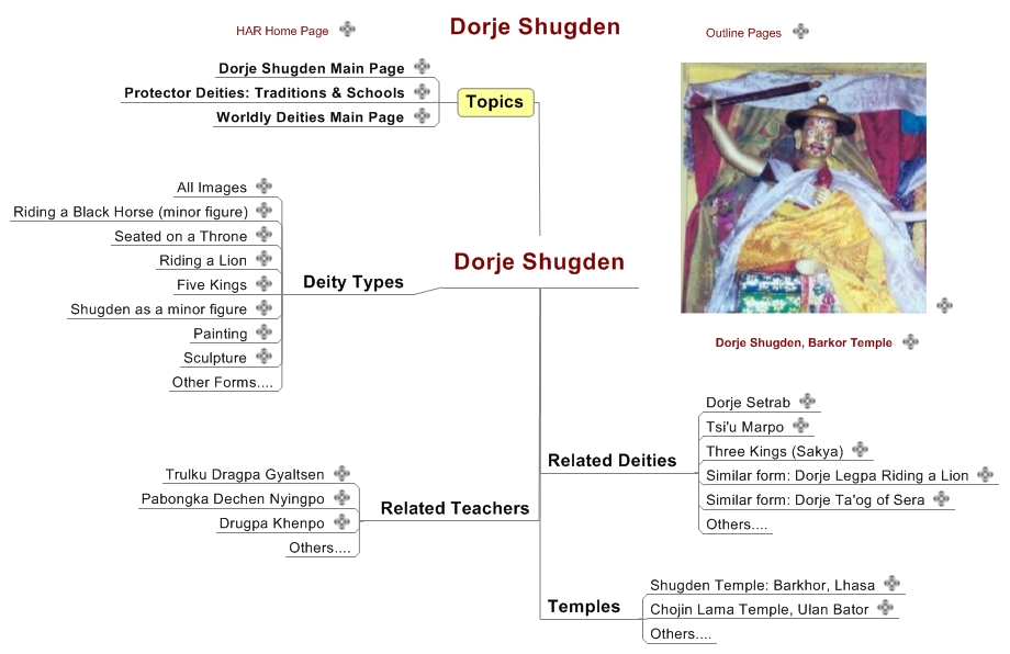 Dorje Shugden