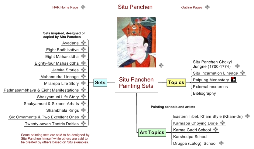 Situ Panchen Painting Sets