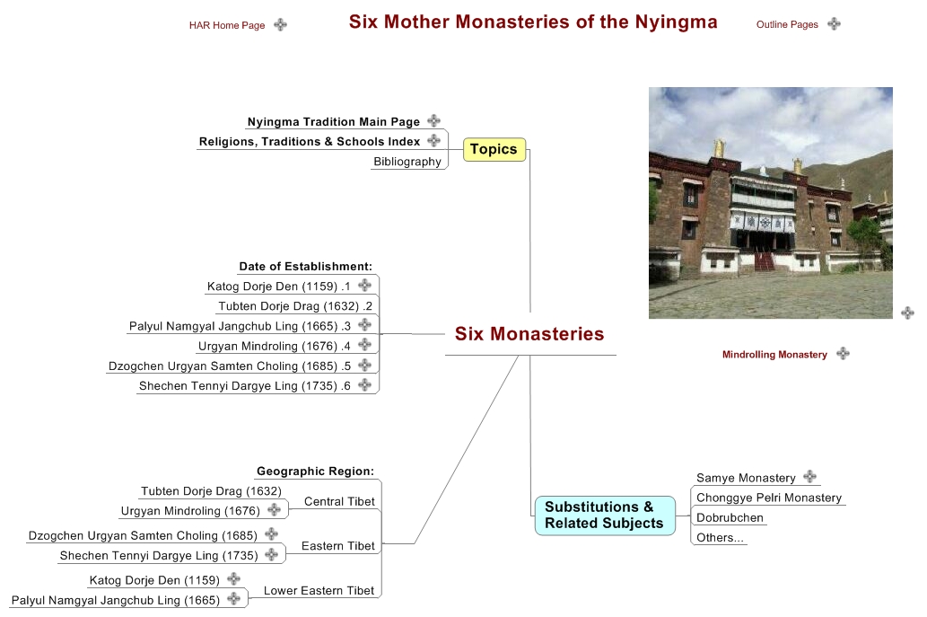 Six Monasteries