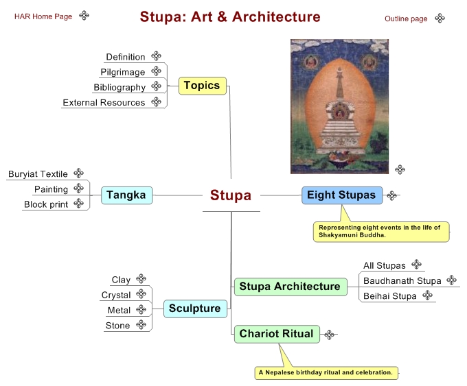 Stupa