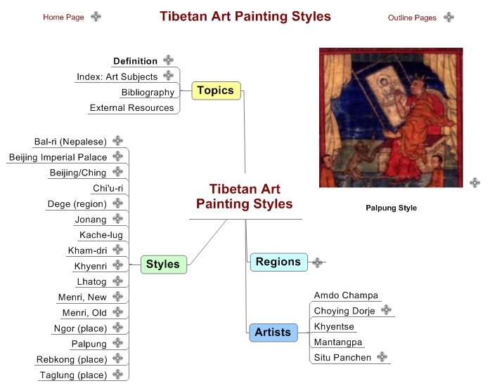 Tibetan Art Painting Styles
