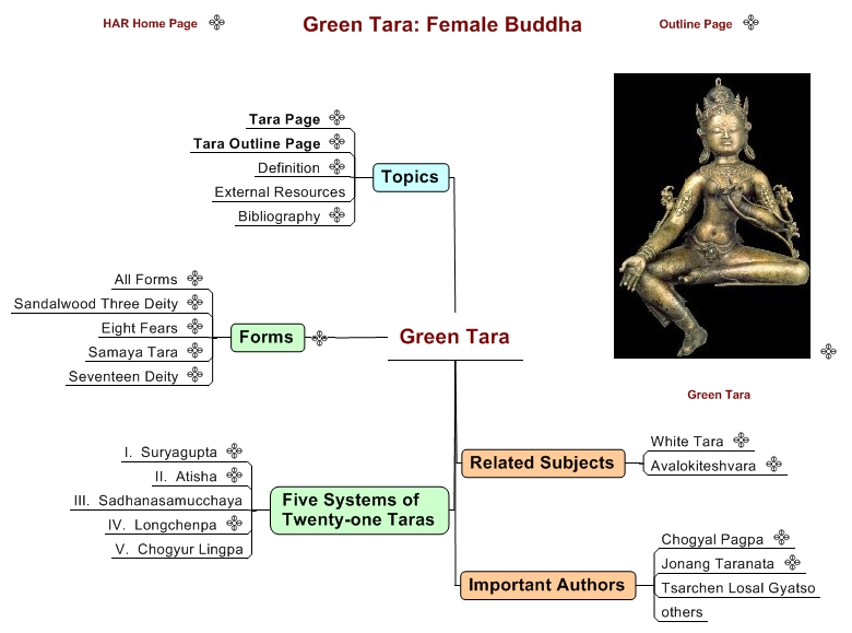 Green Tara