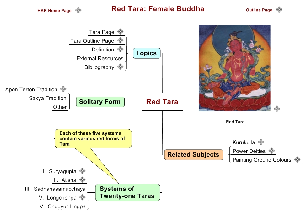 Red Tara