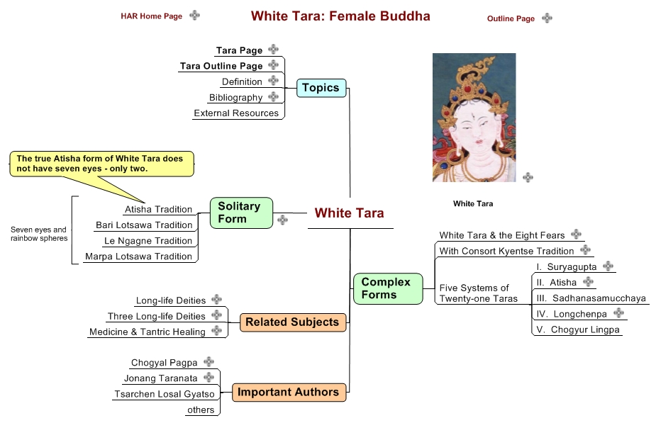 White Tara