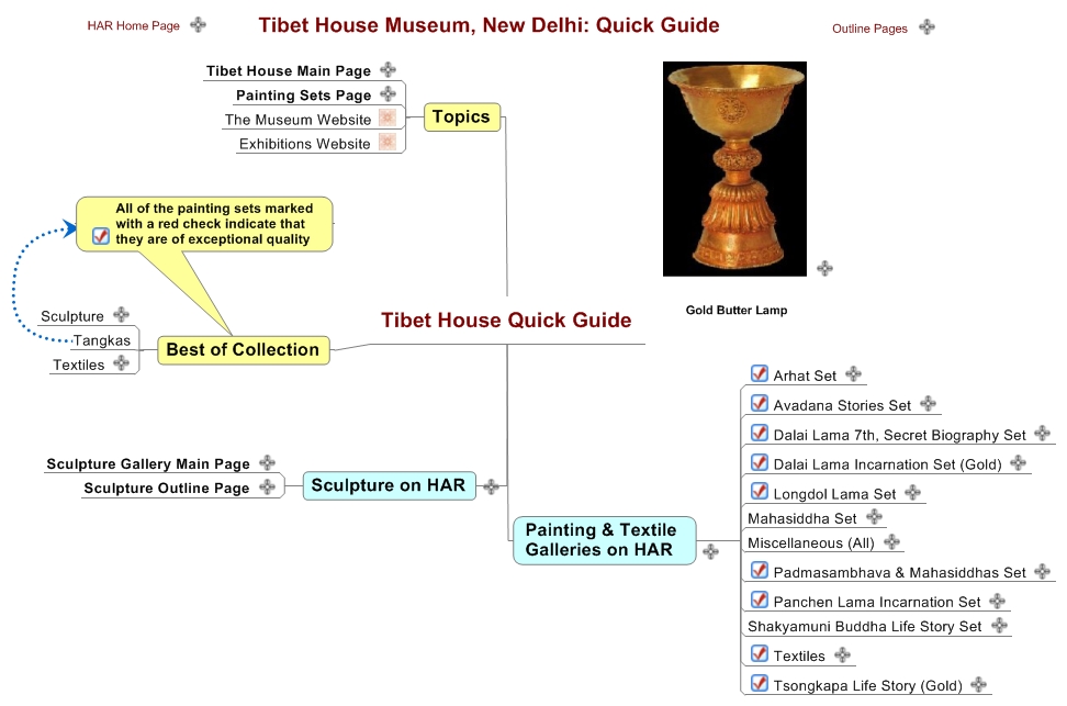 Tibet House Quick Guide