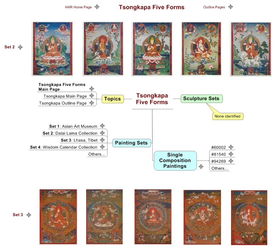 Tsongkapa Five Forms