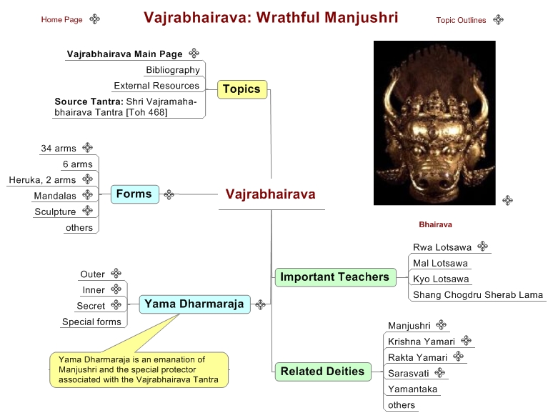 Vajrabhairava