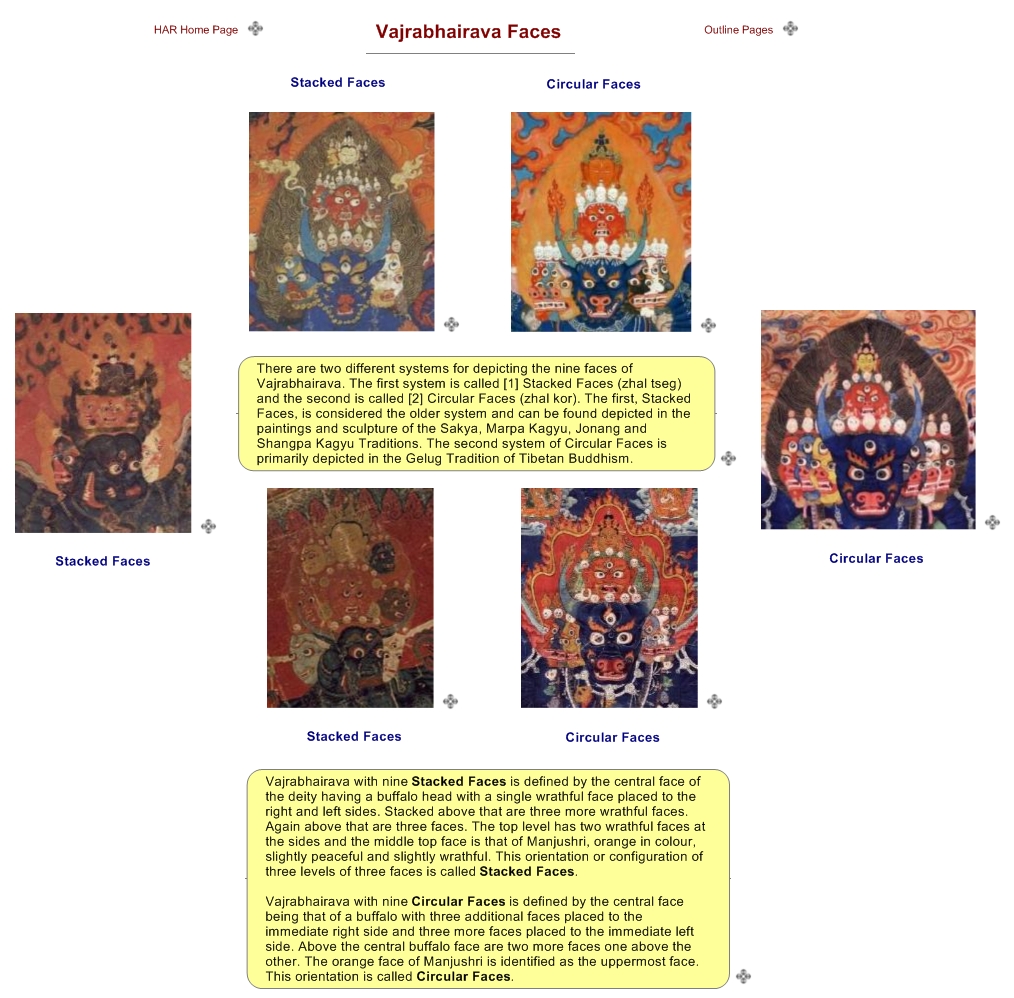 Vajrabhairava Faces