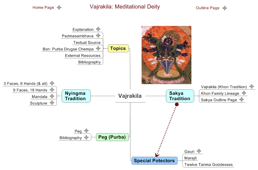 Vajrakila