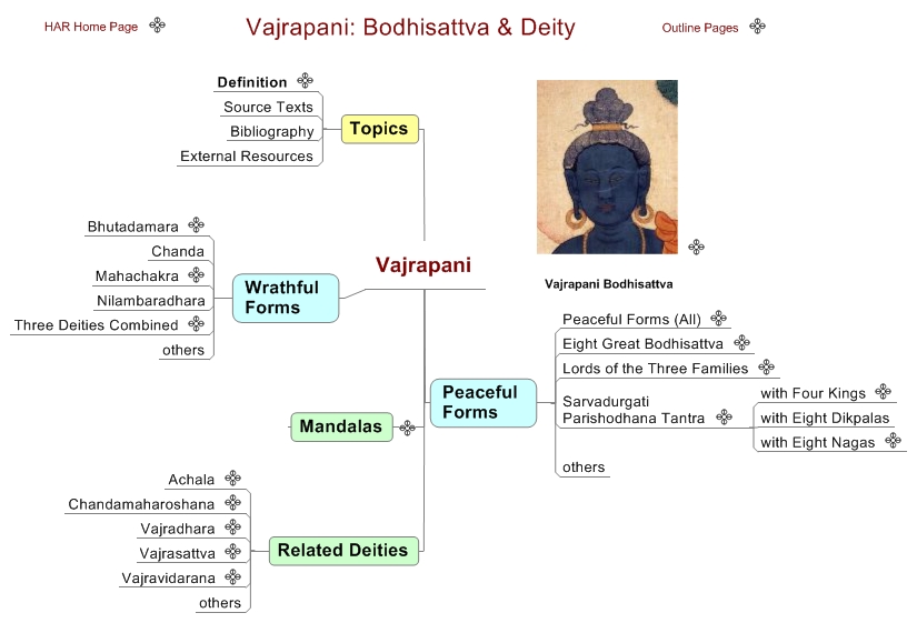 Vajrapani