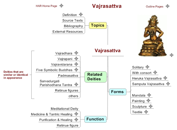 Vajrasattva