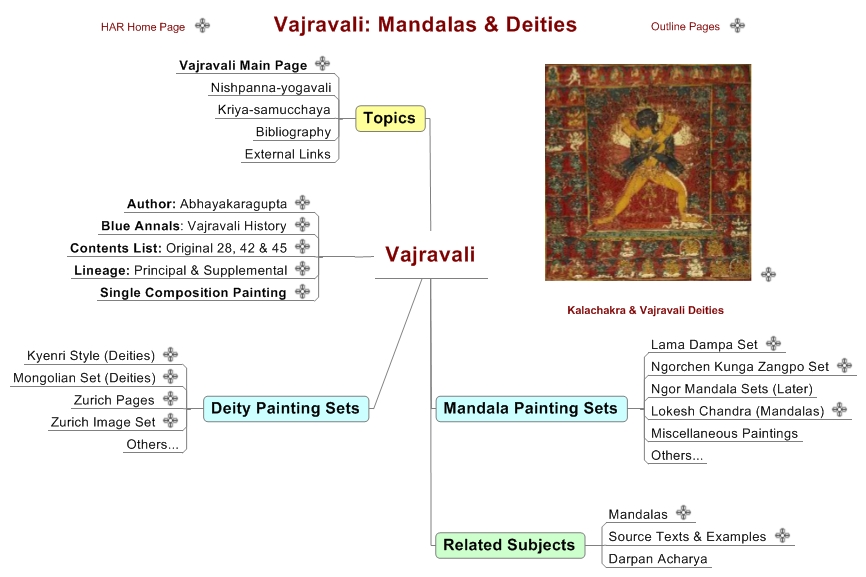 Vajravali