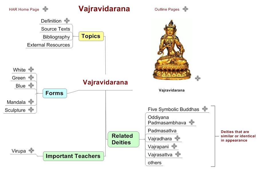 Vajravidarana