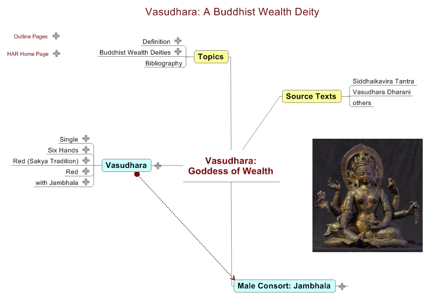 Vasudhara: Goddess of Wealth