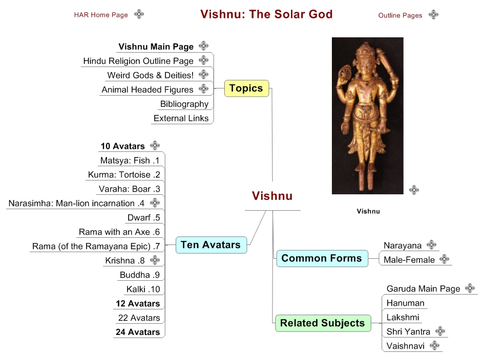 Vishnu