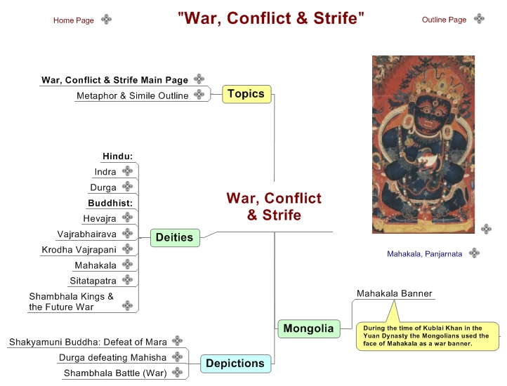 War, Conflict & Strife