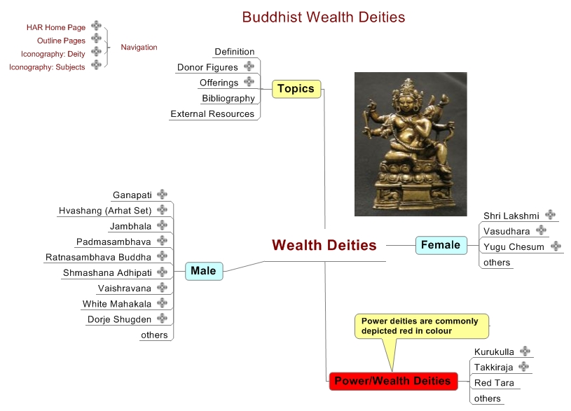 Wealth Deities