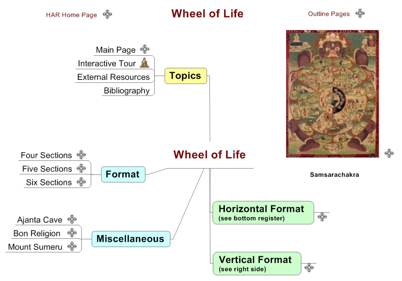 Wheel of Life