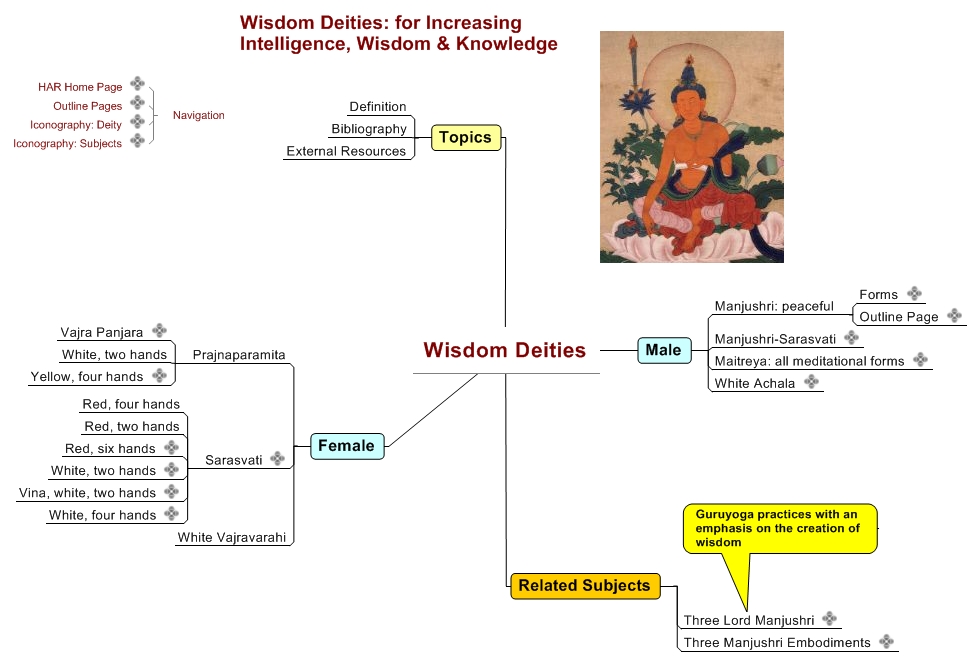 Wisdom Deities