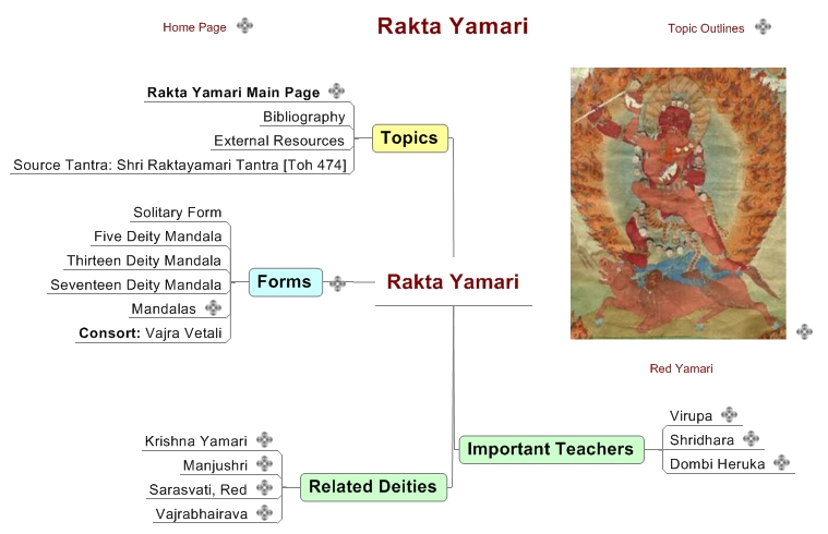 Rakta Yamari