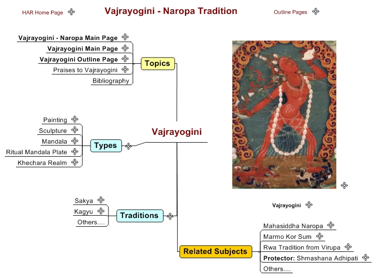 Vajrayogini