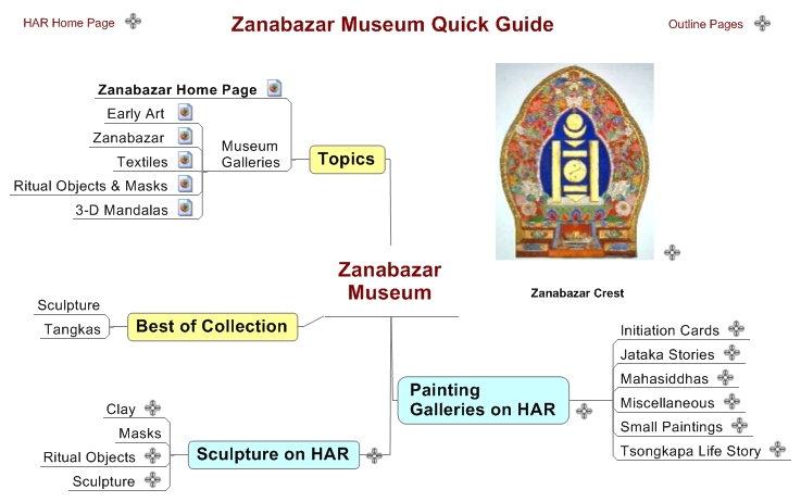Zanabazar Museum