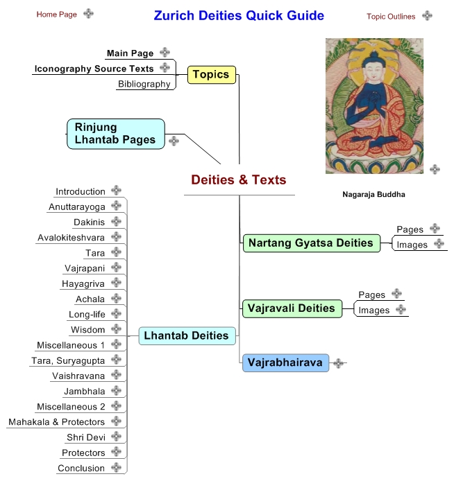 Deities & Texts